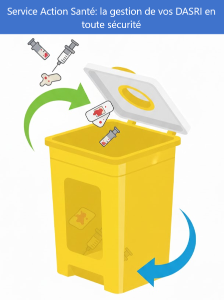 Service Action Santé simplifie la gestion de vos DASRI