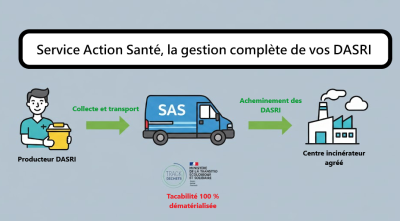 suivi complet des DASRI 