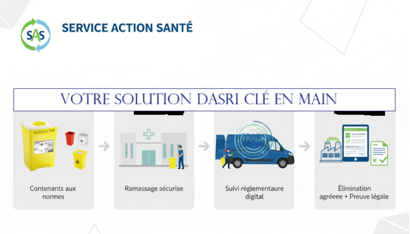 solution DASRI sur mesure