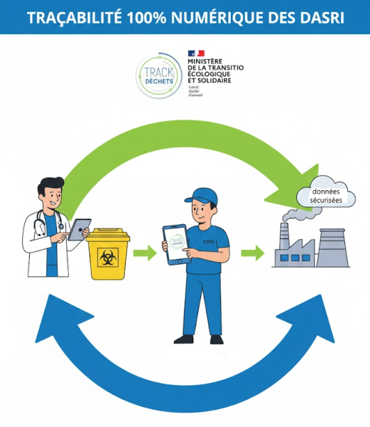 traçabilité numérique Trackdechets